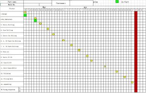 Plastic Mold Schedule