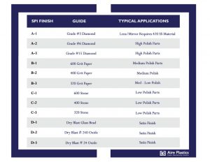 SPI Mold Finishe Guide