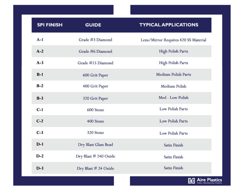 Mold Texture Chart