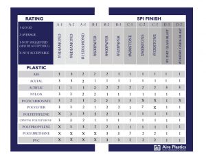 SPI Mold Finishe Guidelines