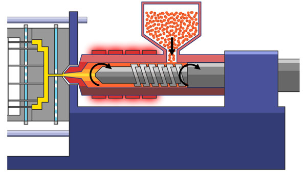 plastic injection molding