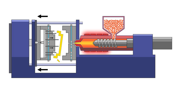 Additive Manufacturing